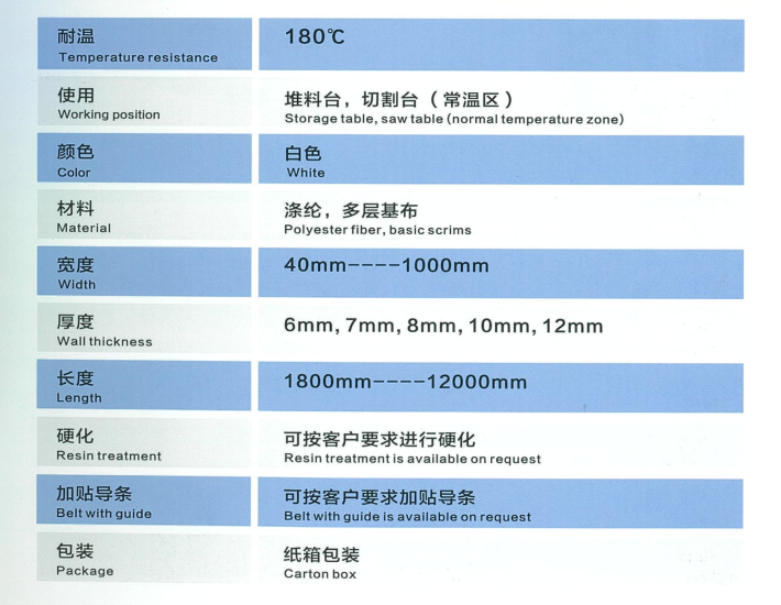 180℃低溫環(huán)帶